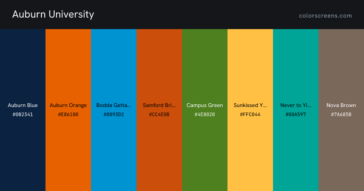 Auburn University brand colors: Auburn Blue #0B2341, Auburn Orange #E86100, Bodda Getta Blue #0093D2, Samford Brick Orange #CC4E0B, Campus Green #4E8020, Sunkissed Yellow #FFC044, Never to Yield Teal #00A597, Nova Brown #7A685B