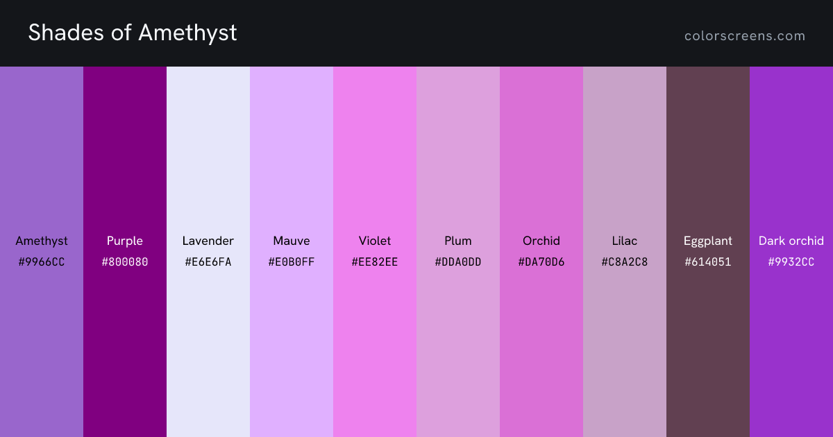 Shades of Amethyst: Amethyst #9966CC, Purple #800080, Lavender #E6E6FA, Mauve #E0B0FF, Violet #EE82EE, Plum #DDA0DD, Orchid #DA70D6, Lilac #C8A2C8, Eggplant #614051, Dark orchid #9932CC, ...
