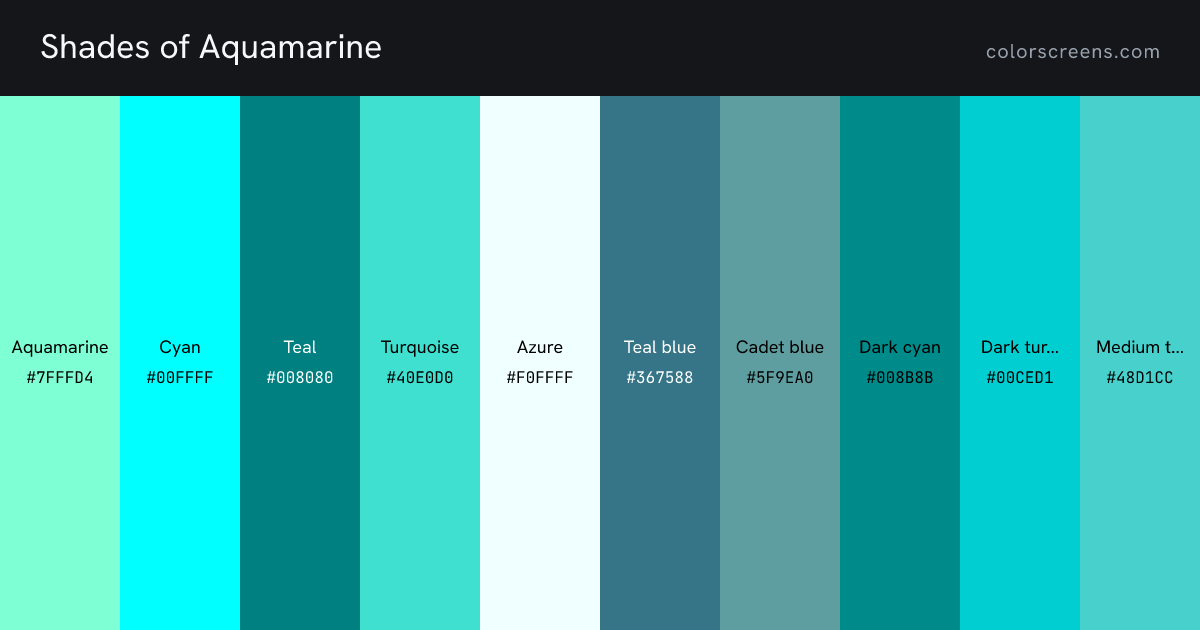 Shades of Aquamarine: Aquamarine #7FFFD4, Cyan #00FFFF, Teal #008080, Turquoise #40E0D0, Azure #F0FFFF, Teal blue #367588, Cadet blue #5F9EA0, Dark cyan #008B8B, Dark turquoise #00CED1, Medium turquoise #48D1CC