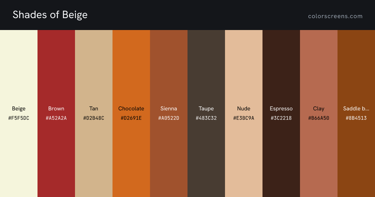 Shades of Beige: Beige #F5F5DC, Brown #A52A2A, Tan #D2B48C, Chocolate #D2691E, Sienna #A0522D, Taupe #483C32, Nude #E3BC9A, Espresso #3C2218, Clay #B66A50, Saddle brown #8B4513, ...