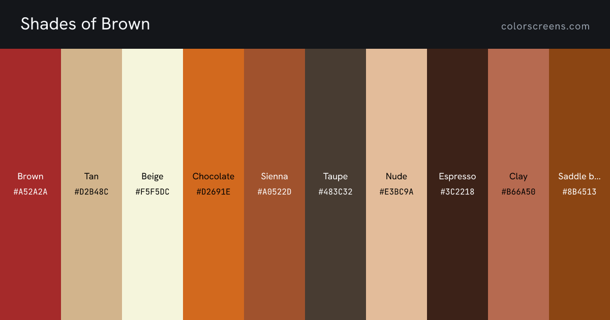 Shades of Brown: Brown #A52A2A, Tan #D2B48C, Beige #F5F5DC, Chocolate #D2691E, Sienna #A0522D, Taupe #483C32, Nude #E3BC9A, Espresso #3C2218, Clay #B66A50, Saddle brown #8B4513, ...