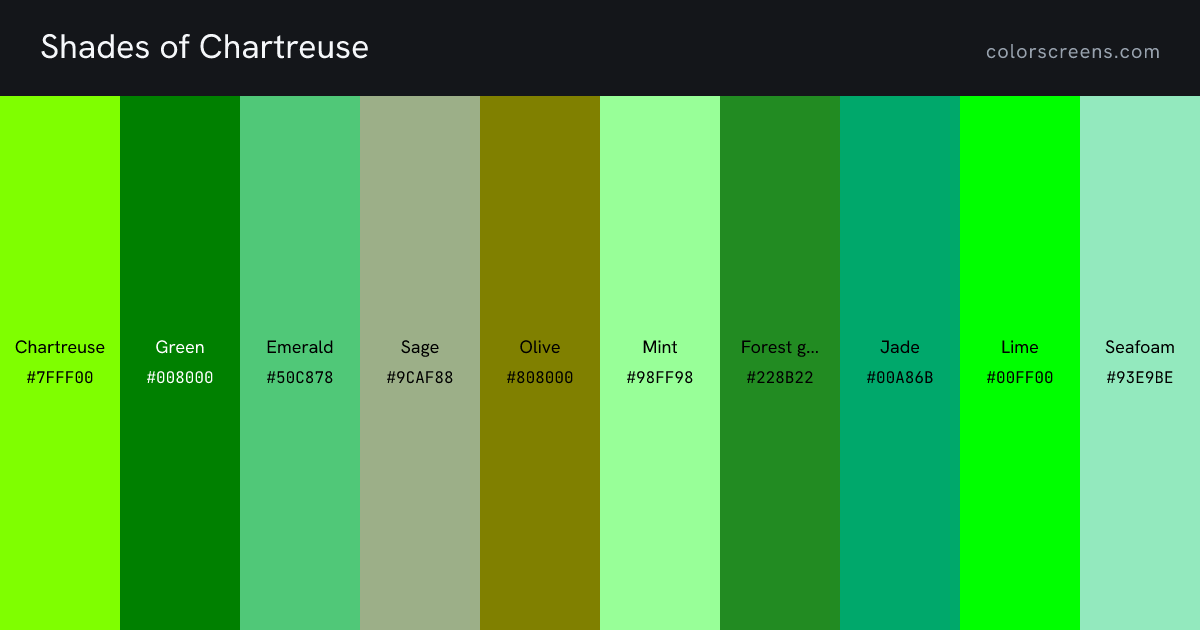 Shades of Chartreuse: Chartreuse #7FFF00, Green #008000, Emerald #50C878, Sage #9CAF88, Olive #808000, Mint #98FF98, Forest green #228B22, Jade #00A86B, Lime #00FF00, Seafoam #93E9BE, ...