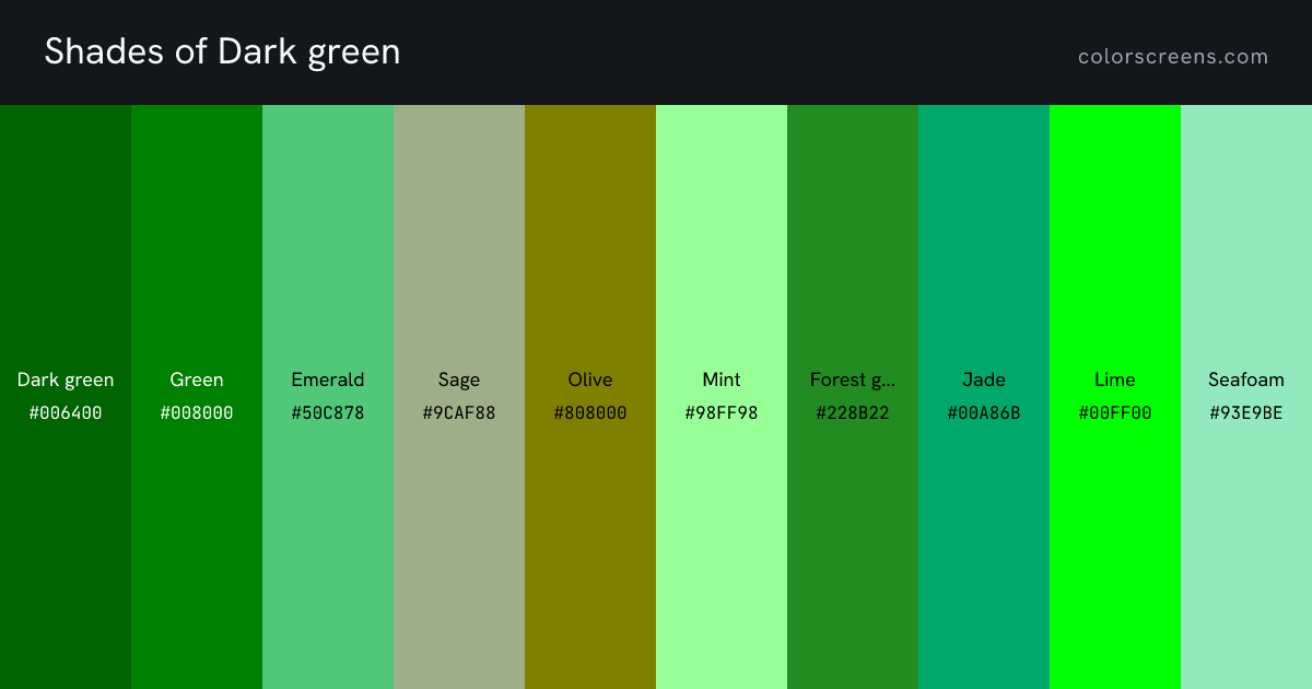Shades of Dark green: Dark green #006400, Green #008000, Emerald #50C878, Sage #9CAF88, Olive #808000, Mint #98FF98, Forest green #228B22, Jade #00A86B, Lime #00FF00, Seafoam #93E9BE, ...