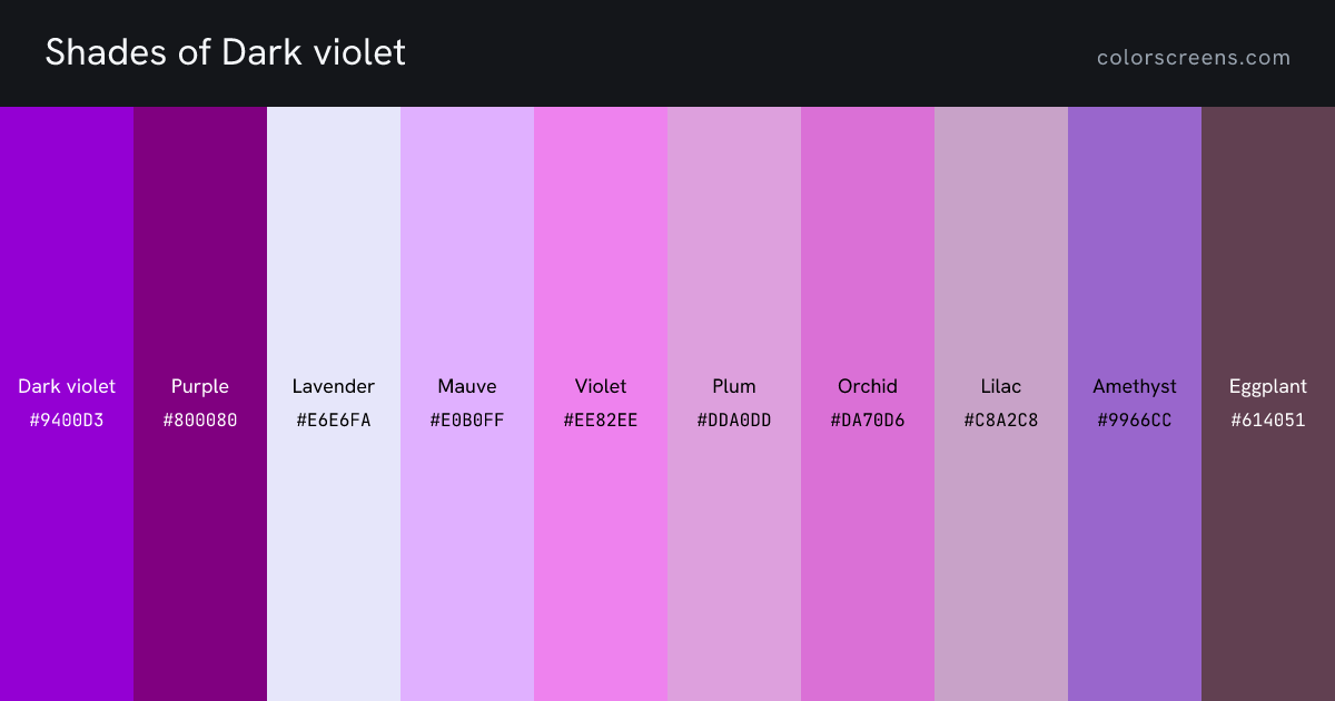 Shades of Dark violet: Dark violet #9400D3, Purple #800080, Lavender #E6E6FA, Mauve #E0B0FF, Violet #EE82EE, Plum #DDA0DD, Orchid #DA70D6, Lilac #C8A2C8, Amethyst #9966CC, Eggplant #614051, ...