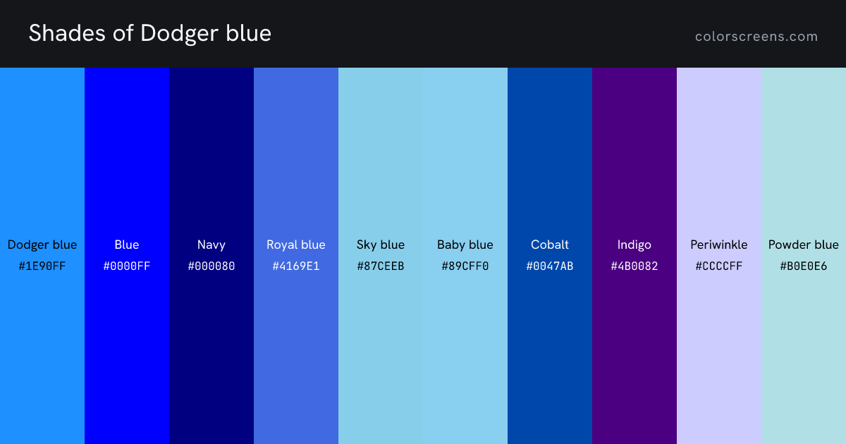 Shades of Dodger blue: Dodger blue #1E90FF, Blue #0000FF, Navy #000080, Royal blue #4169E1, Sky blue #87CEEB, Baby blue #89CFF0, Cobalt #0047AB, Indigo #4B0082, Periwinkle #CCCCFF, Powder blue #B0E0E6, ...