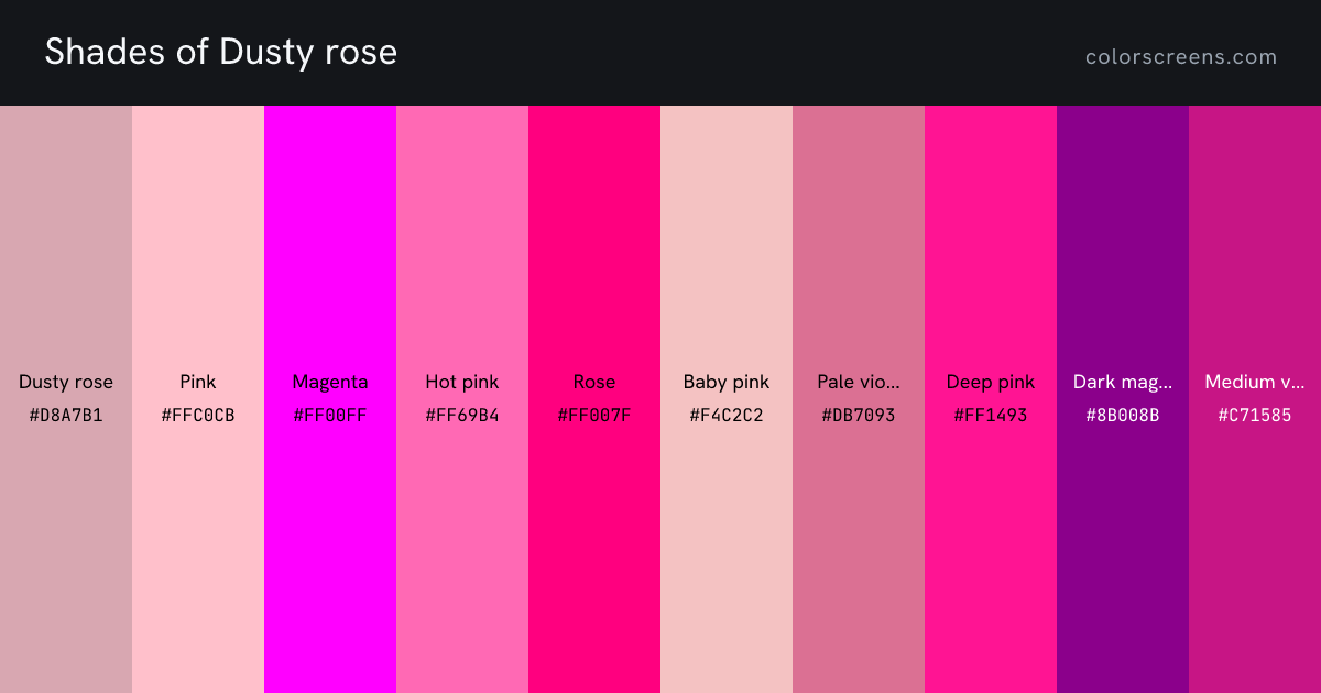 Shades of Dusty rose: Dusty rose #D8A7B1, Pink #FFC0CB, Magenta #FF00FF, Hot pink #FF69B4, Rose #FF007F, Baby pink #F4C2C2, Pale violet red #DB7093, Deep pink #FF1493, Dark magenta #8B008B, Medium violet red #C71585