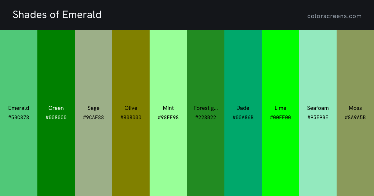 Shades of Emerald: Emerald #50C878, Green #008000, Sage #9CAF88, Olive #808000, Mint #98FF98, Forest green #228B22, Jade #00A86B, Lime #00FF00, Seafoam #93E9BE, Moss #8A9A5B, ...