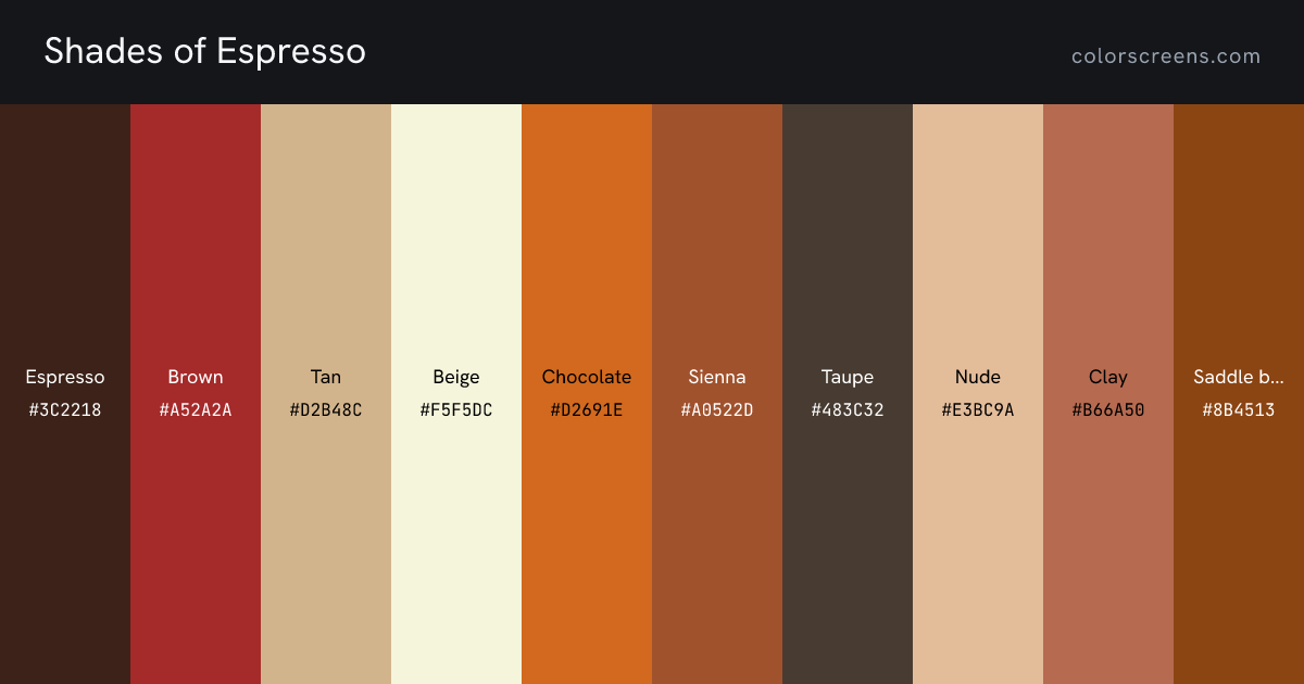 Shades of Espresso: Espresso #3C2218, Brown #A52A2A, Tan #D2B48C, Beige #F5F5DC, Chocolate #D2691E, Sienna #A0522D, Taupe #483C32, Nude #E3BC9A, Clay #B66A50, Saddle brown #8B4513, ...