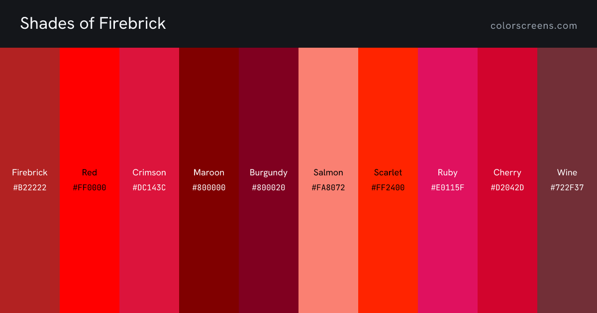 Shades of Firebrick: Firebrick #B22222, Red #FF0000, Crimson #DC143C, Maroon #800000, Burgundy #800020, Salmon #FA8072, Scarlet #FF2400, Ruby #E0115F, Cherry #D2042D, Wine #722F37, ...