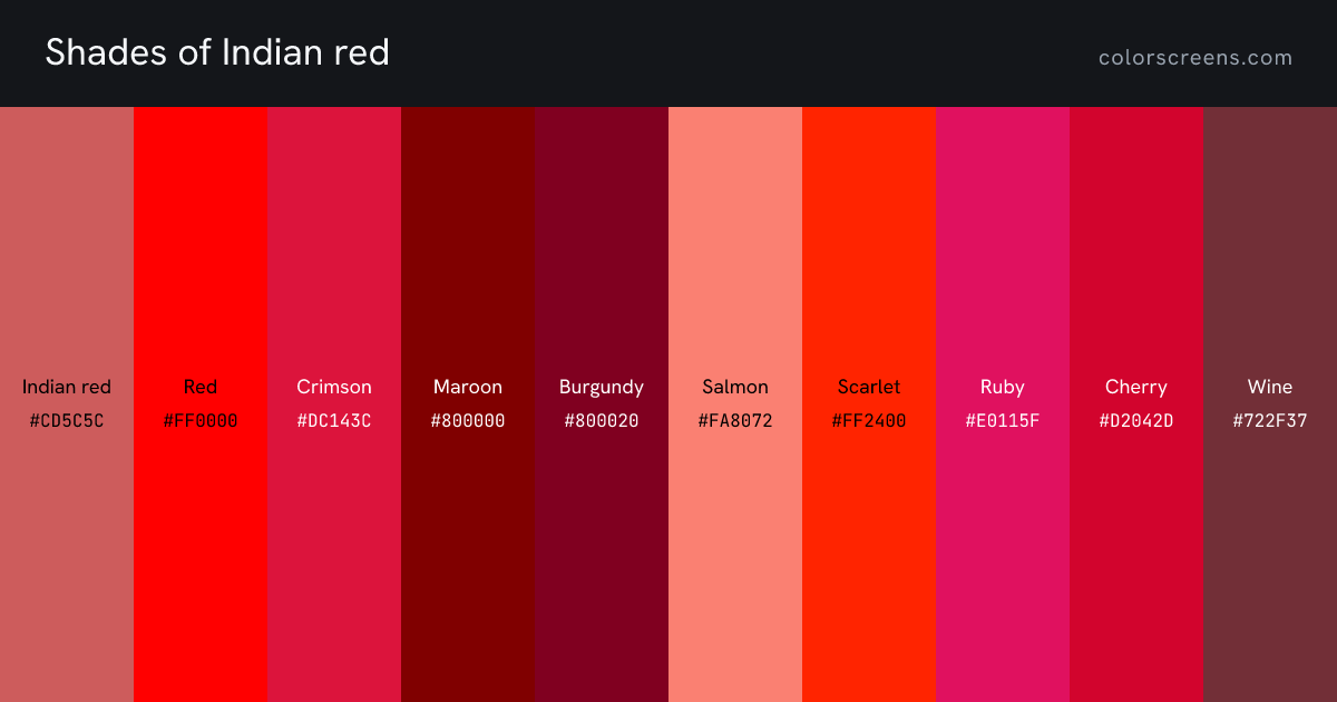 Shades of Indian red: Indian red #CD5C5C, Red #FF0000, Crimson #DC143C, Maroon #800000, Burgundy #800020, Salmon #FA8072, Scarlet #FF2400, Ruby #E0115F, Cherry #D2042D, Wine #722F37, ...