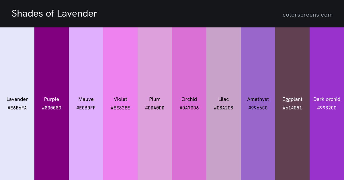 Shades of Lavender: Lavender #E6E6FA, Purple #800080, Mauve #E0B0FF, Violet #EE82EE, Plum #DDA0DD, Orchid #DA70D6, Lilac #C8A2C8, Amethyst #9966CC, Eggplant #614051, Dark orchid #9932CC, ...