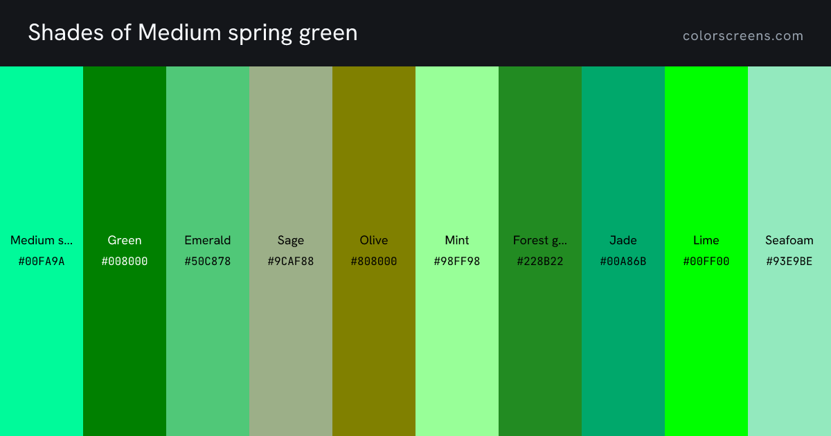 Shades of Medium spring green: Medium spring green #00FA9A, Green #008000, Emerald #50C878, Sage #9CAF88, Olive #808000, Mint #98FF98, Forest green #228B22, Jade #00A86B, Lime #00FF00, Seafoam #93E9BE, ...