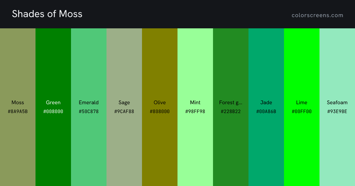Shades of Moss: Moss #8A9A5B, Green #008000, Emerald #50C878, Sage #9CAF88, Olive #808000, Mint #98FF98, Forest green #228B22, Jade #00A86B, Lime #00FF00, Seafoam #93E9BE, ...