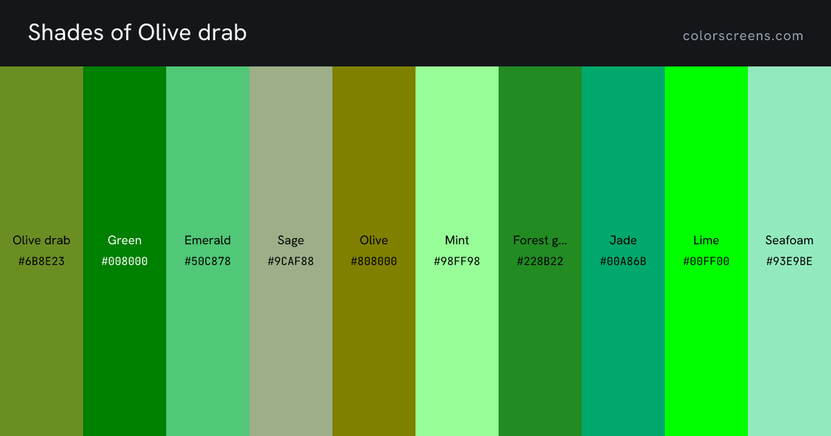 Shades of Olive drab: Olive drab #6B8E23, Green #008000, Emerald #50C878, Sage #9CAF88, Olive #808000, Mint #98FF98, Forest green #228B22, Jade #00A86B, Lime #00FF00, Seafoam #93E9BE, ...