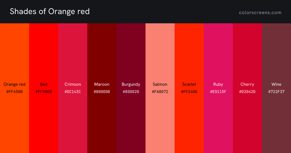 Shades of Orange red: Orange red #FF4500, Red #FF0000, Crimson #DC143C, Maroon #800000, Burgundy #800020, Salmon #FA8072, Scarlet #FF2400, Ruby #E0115F, Cherry #D2042D, Wine #722F37, ...