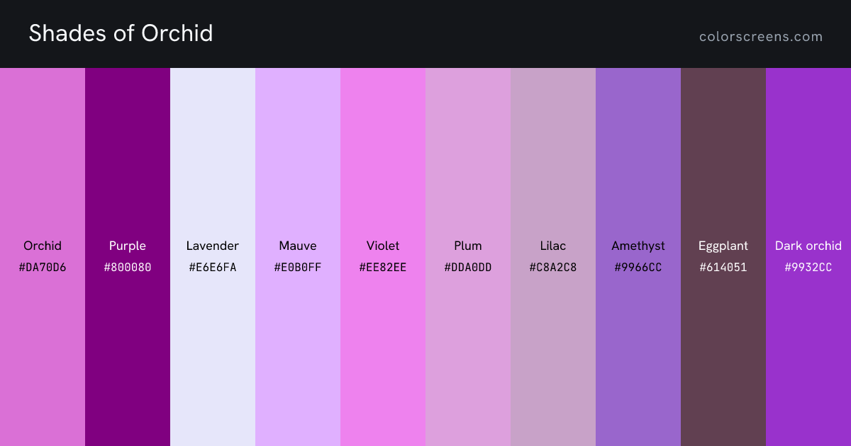 Shades of Orchid: Orchid #DA70D6, Purple #800080, Lavender #E6E6FA, Mauve #E0B0FF, Violet #EE82EE, Plum #DDA0DD, Lilac #C8A2C8, Amethyst #9966CC, Eggplant #614051, Dark orchid #9932CC, ...