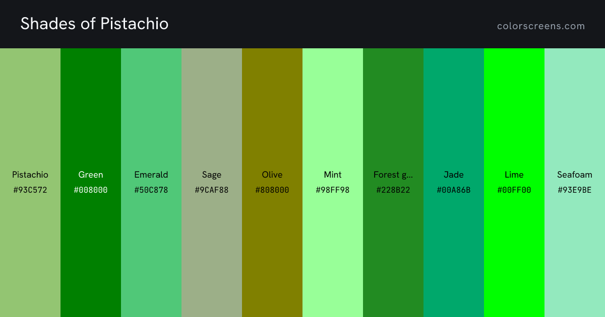 Shades of Pistachio: Pistachio #93C572, Green #008000, Emerald #50C878, Sage #9CAF88, Olive #808000, Mint #98FF98, Forest green #228B22, Jade #00A86B, Lime #00FF00, Seafoam #93E9BE, ...
