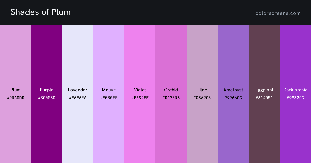 Shades of Plum: Plum #DDA0DD, Purple #800080, Lavender #E6E6FA, Mauve #E0B0FF, Violet #EE82EE, Orchid #DA70D6, Lilac #C8A2C8, Amethyst #9966CC, Eggplant #614051, Dark orchid #9932CC, ...