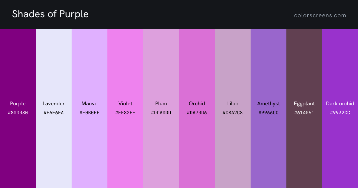 Shades of Purple: Purple #800080, Lavender #E6E6FA, Mauve #E0B0FF, Violet #EE82EE, Plum #DDA0DD, Orchid #DA70D6, Lilac #C8A2C8, Amethyst #9966CC, Eggplant #614051, Dark orchid #9932CC, ...