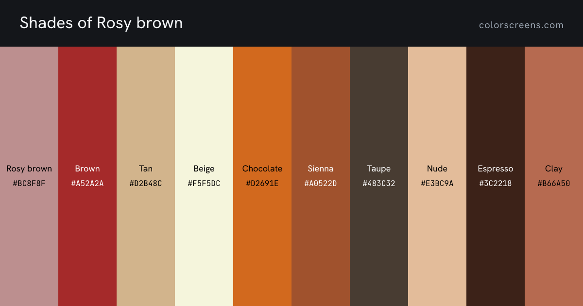 Shades of Rosy brown: Rosy brown #BC8F8F, Brown #A52A2A, Tan #D2B48C, Beige #F5F5DC, Chocolate #D2691E, Sienna #A0522D, Taupe #483C32, Nude #E3BC9A, Espresso #3C2218, Clay #B66A50, ...