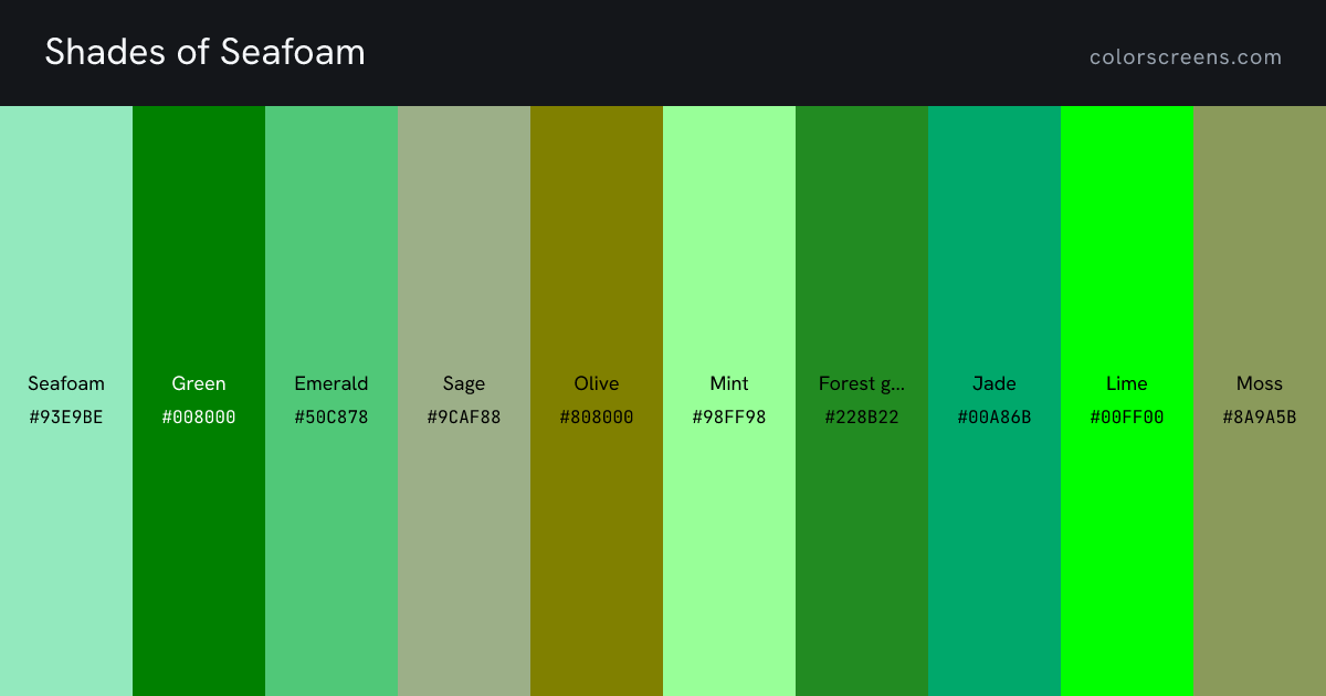 Shades of Seafoam: Seafoam #93E9BE, Green #008000, Emerald #50C878, Sage #9CAF88, Olive #808000, Mint #98FF98, Forest green #228B22, Jade #00A86B, Lime #00FF00, Moss #8A9A5B, ...