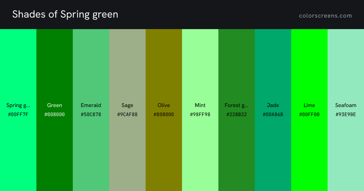Shades of Spring green: Spring green #00FF7F, Green #008000, Emerald #50C878, Sage #9CAF88, Olive #808000, Mint #98FF98, Forest green #228B22, Jade #00A86B, Lime #00FF00, Seafoam #93E9BE, ...