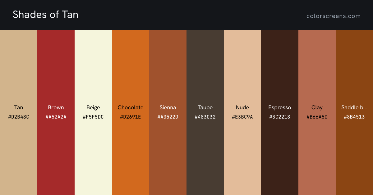 Shades of Tan: Tan #D2B48C, Brown #A52A2A, Beige #F5F5DC, Chocolate #D2691E, Sienna #A0522D, Taupe #483C32, Nude #E3BC9A, Espresso #3C2218, Clay #B66A50, Saddle brown #8B4513, ...