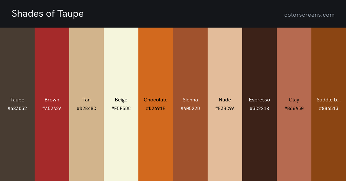 Shades of Taupe: Taupe #483C32, Brown #A52A2A, Tan #D2B48C, Beige #F5F5DC, Chocolate #D2691E, Sienna #A0522D, Nude #E3BC9A, Espresso #3C2218, Clay #B66A50, Saddle brown #8B4513, ...