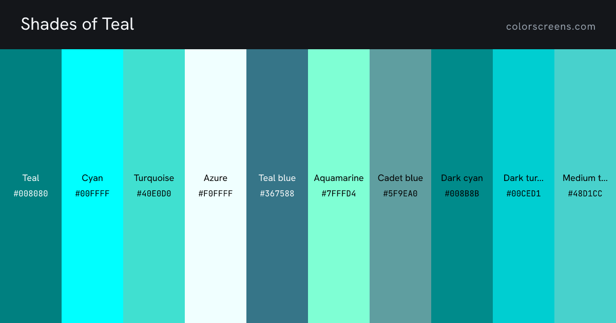 Shades of Teal: Teal #008080, Cyan #00FFFF, Turquoise #40E0D0, Azure #F0FFFF, Teal blue #367588, Aquamarine #7FFFD4, Cadet blue #5F9EA0, Dark cyan #008B8B, Dark turquoise #00CED1, Medium turquoise #48D1CC
