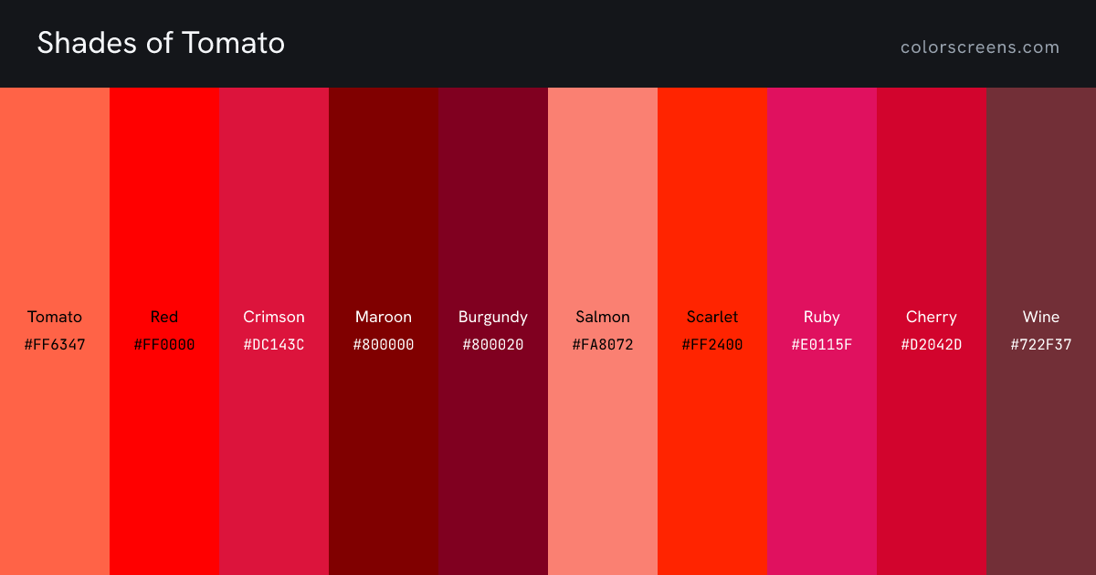 Shades of Tomato: Tomato #FF6347, Red #FF0000, Crimson #DC143C, Maroon #800000, Burgundy #800020, Salmon #FA8072, Scarlet #FF2400, Ruby #E0115F, Cherry #D2042D, Wine #722F37, ...
