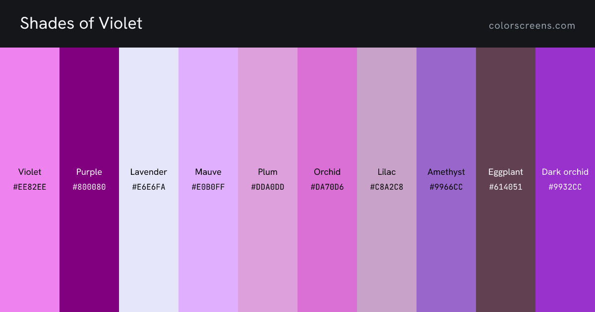 Shades of Violet: Violet #EE82EE, Purple #800080, Lavender #E6E6FA, Mauve #E0B0FF, Plum #DDA0DD, Orchid #DA70D6, Lilac #C8A2C8, Amethyst #9966CC, Eggplant #614051, Dark orchid #9932CC, ...