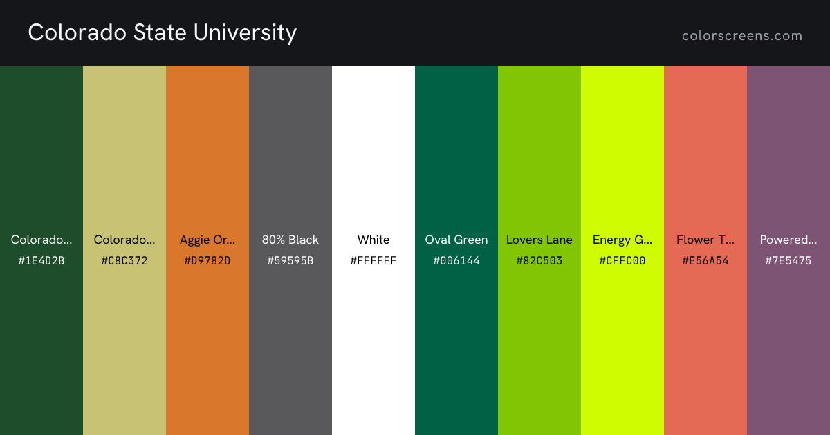 Colorado State University brand colors: Colorado State Green #1E4D2B, Colorado State Gold #C8C372, Aggie Orange #D9782D, 80% Black #59595B, White #FFFFFF, Oval Green #006144, Lovers Lane #82C503, Energy Green #CFFC00, Flower Trial Red #E56A54, Powered Purple #7E5475, ...