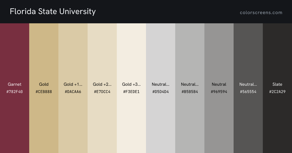 Florida State University brand colors: Garnet #782F40, Gold #CEB888, Gold +1 Canvas #DACAA6, Gold +2 Canvas #E7DCC4, Gold +3 Canvas #F3EDE1, Neutral +2 White #D5D4D4, Neutral +1 White #B5B5B4, Neutral #969594, Neutral +2 Slate #565554, Slate #2C2A29