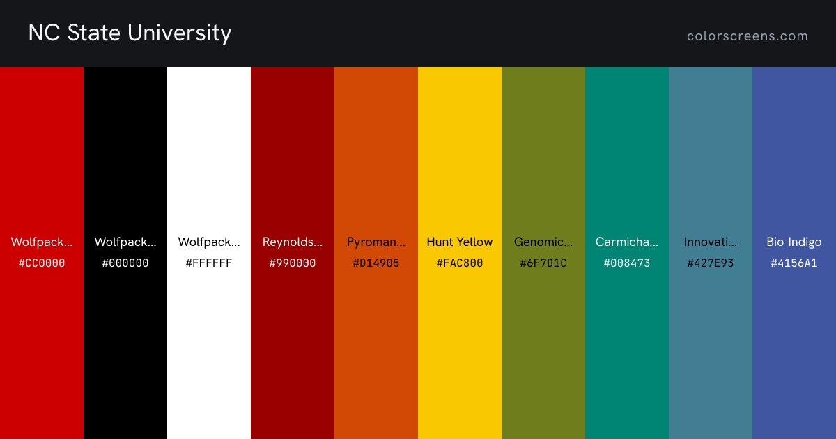 NC State University brand colors: Wolfpack Red #CC0000, Wolfpack Black #000000, Wolfpack White #FFFFFF, Reynolds Red #990000, Pyroman Flame #D14905, Hunt Yellow #FAC800, Genomic Green #6F7D1C, Carmichael Aqua #008473, Innovation Blue #427E93, Bio-Indigo #4156A1
