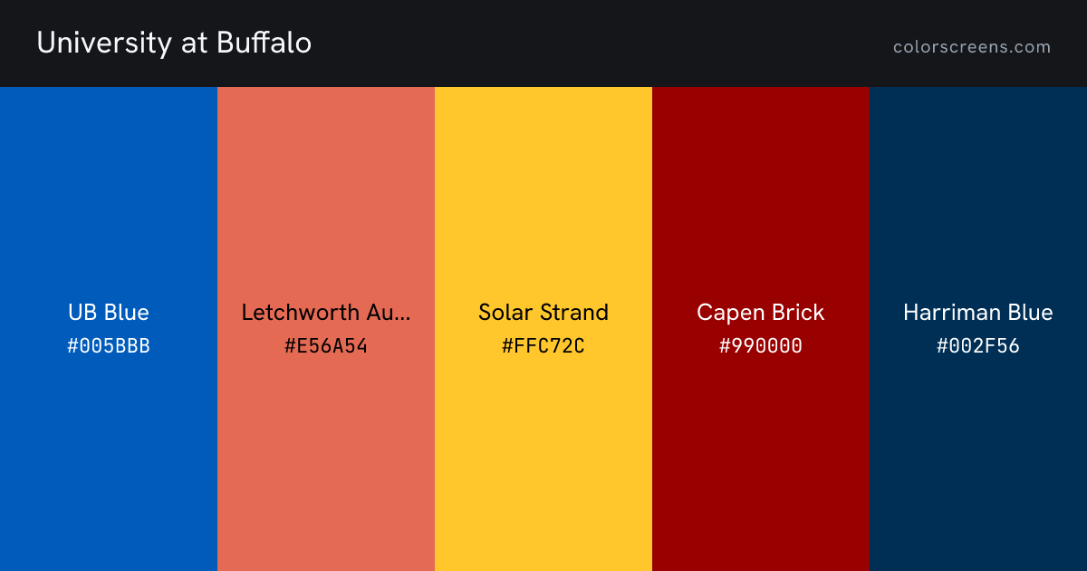 University at Buffalo brand colors: UB Blue #005BBB, Letchworth Autumn #E56A54, Solar Strand #FFC72C, Capen Brick #990000, Harriman Blue #002F56