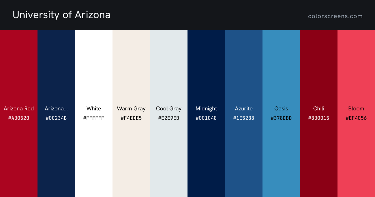 University of Arizona brand colors: Arizona Red #AB0520, Arizona Blue #0C234B, White #FFFFFF, Warm Gray #F4EDE5, Cool Gray #E2E9EB, Midnight #001C48, Azurite #1E5288, Oasis #378DBD, Chili #8B0015, Bloom #EF4056, ...