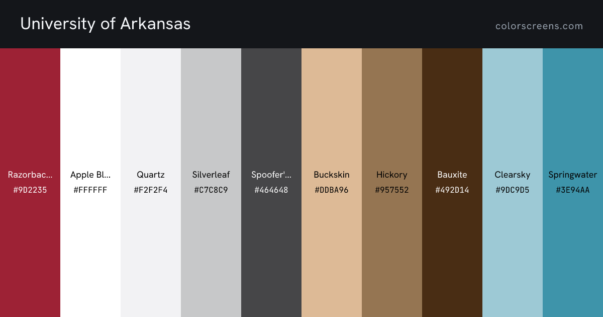 University of Arkansas brand colors: Razorback Red #9D2235, Apple Blossom #FFFFFF, Quartz #F2F2F4, Silverleaf #C7C8C9, Spoofer's Stone #464648, Buckskin #DDBA96, Hickory #957552, Bauxite #492D14, Clearsky #9DC9D5, Springwater #3E94AA, ...