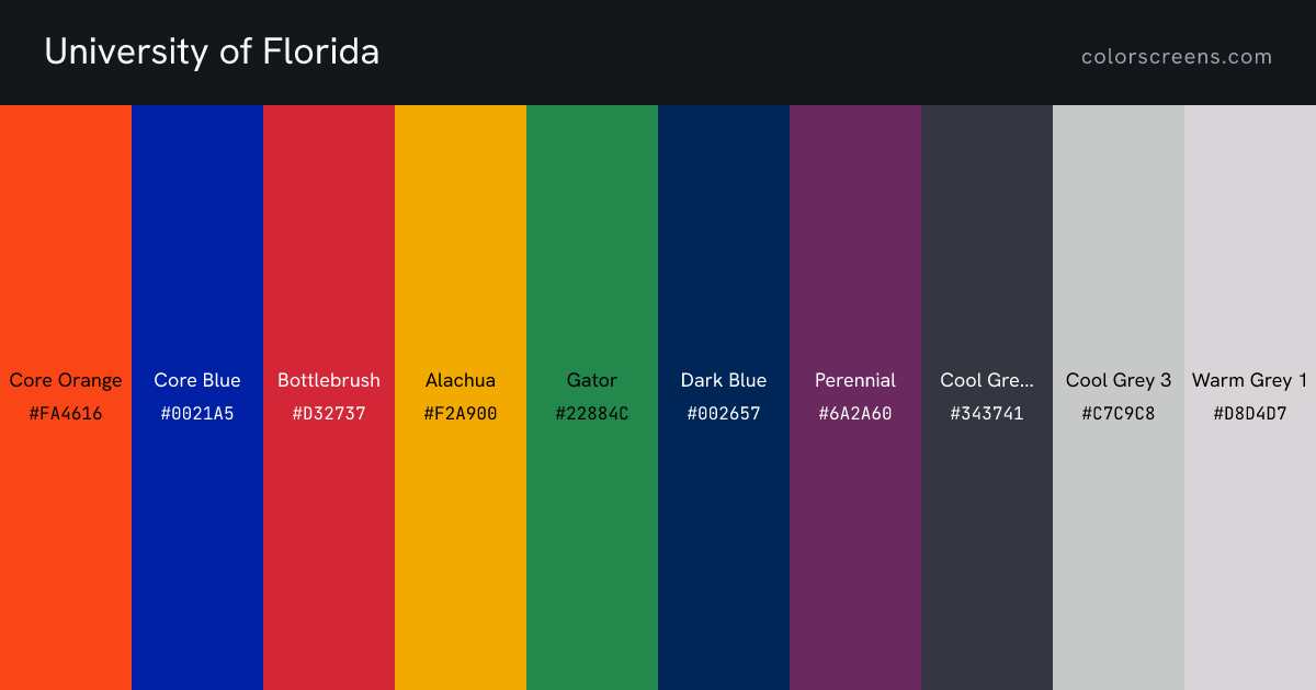 University of Florida brand colors: Core Orange #FA4616, Core Blue #0021A5, Bottlebrush #D32737, Alachua #F2A900, Gator #22884C, Dark Blue #002657, Perennial #6A2A60, Cool Grey 11 #343741, Cool Grey 3 #C7C9C8, Warm Grey 1 #D8D4D7