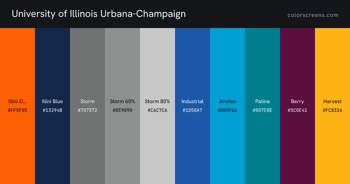 University of Illinois Urbana-Champaign brand colors: Illini Orange #FF5F05, Illini Blue #13294B, Storm #707372, Storm 60% #8E9090, Storm 80% #C6C7C6, Industrial #1D58A7, Arches #009FD4, Patina #007E8E, Berry #5C0E41, Harvest #FCB316, ...