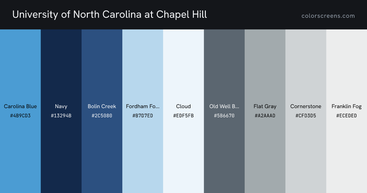 University of North Carolina at Chapel Hill brand colors: Carolina Blue #4B9CD3, Navy #13294B, Bolin Creek #2C5080, Fordham Fountain #B7D7ED, Cloud #EDF5FB, Old Well Basin #5B6670, Flat Gray #A2AAAD, Cornerstone #CFD3D5, Franklin Fog #ECEDED