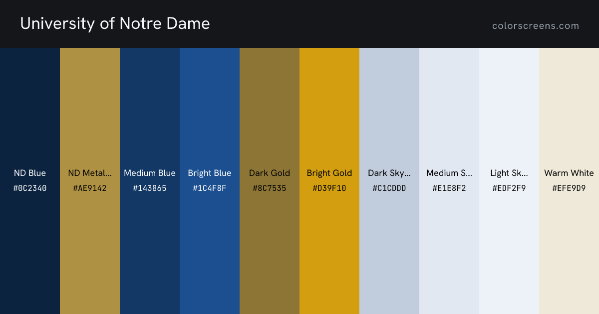 University of Notre Dame brand colors: ND Blue #0C2340, ND Metallic Gold #AE9142, Medium Blue #143865, Bright Blue #1C4F8F, Dark Gold #8C7535, Bright Gold #D39F10, Dark Sky Blue #C1CDDD, Medium Sky Blue #E1E8F2, Light Sky Blue #EDF2F9, Warm White #EFE9D9, ...