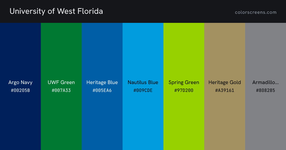 University of West Florida brand colors: Argo Navy #00205B, UWF Green #007A33, Heritage Blue #005EA6, Nautilus Blue #009CDE, Spring Green #97D200, Heritage Gold #A39161, Armadillo Grey #808285