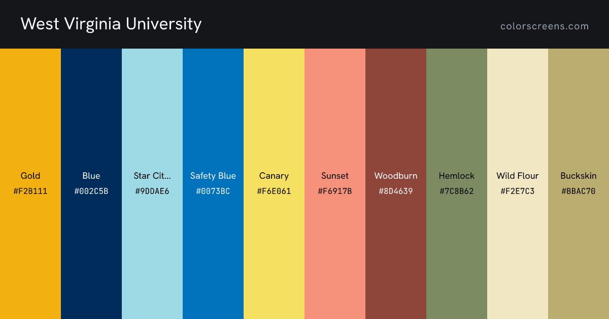 West Virginia University brand colors: Gold #F2B111, Blue #002C5B, Star City Blue #9DDAE6, Safety Blue #0073BC, Canary #F6E061, Sunset #F6917B, Woodburn #8D4639, Hemlock #7C8B62, Wild Flour #F2E7C3, Buckskin #BBAC70, ...